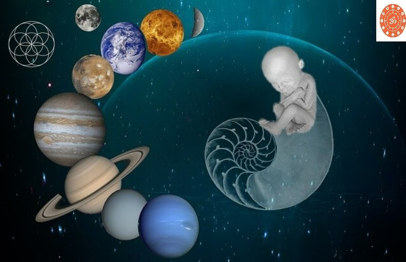 Effect According to Your Birth Tithi