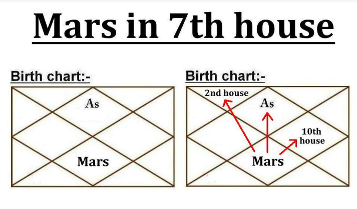 What Does Mars Represent in Astrology (& in My Birth Chart)?