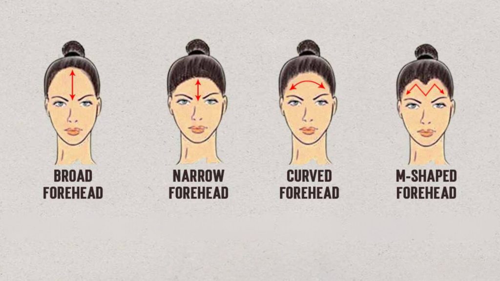 can-your-forehead-reveal-your-personality-traits