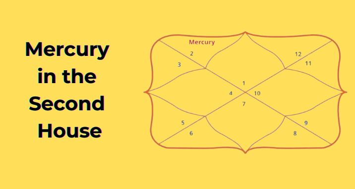 Mercury in the second house