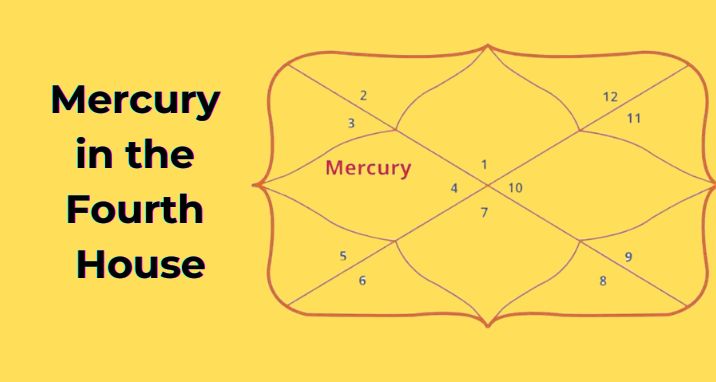Mercury in the fourth house